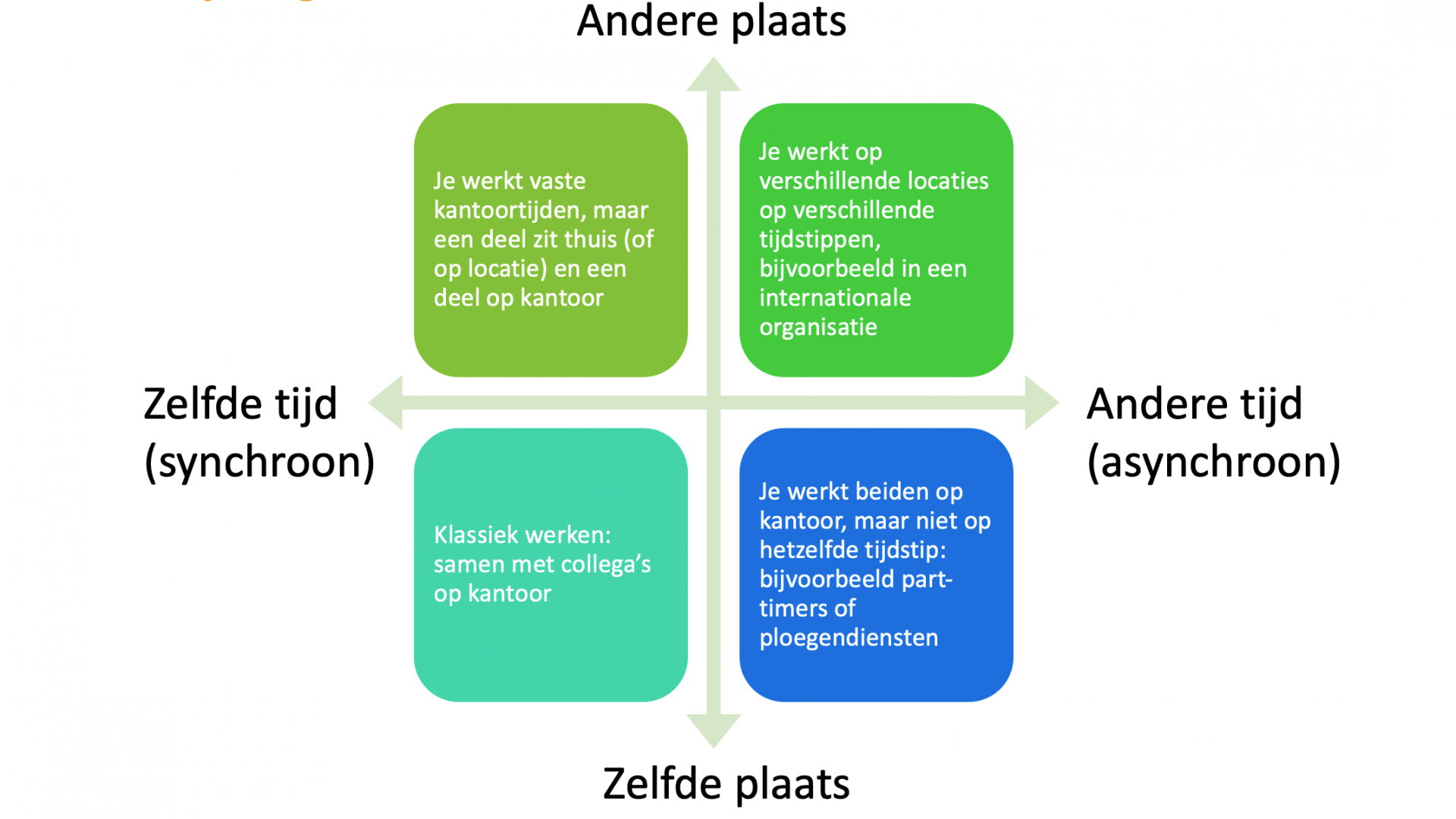 Hybride Werken, Wat Is Dat? Begin Nu Het Gesprek! - Orange Otters.nl