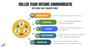 Rollen team interne communicatie