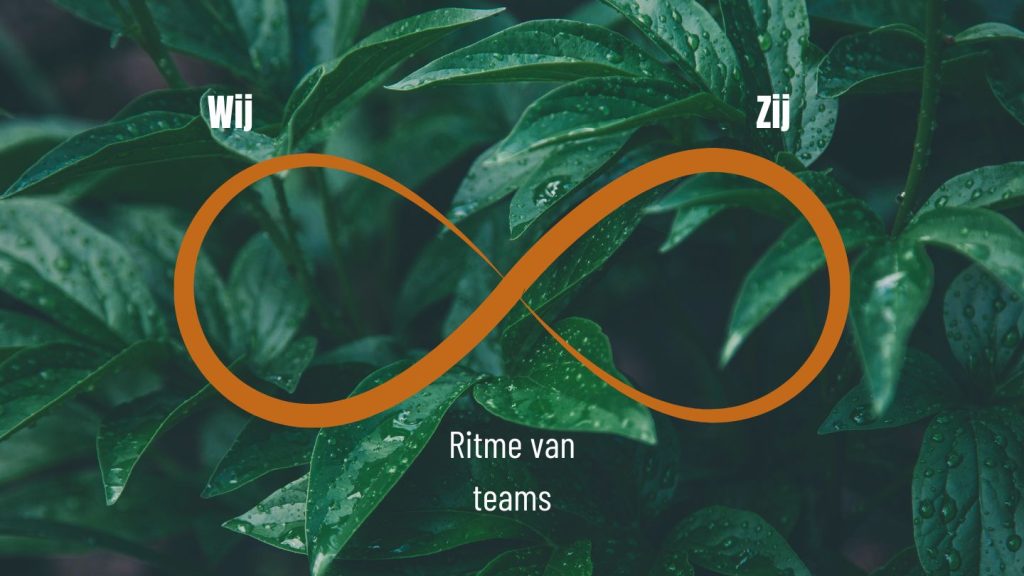 Ritme van teams