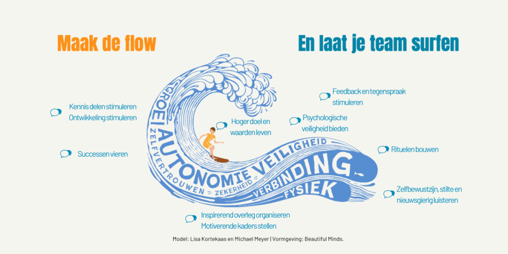 Model flow leiderschapscommunicatie