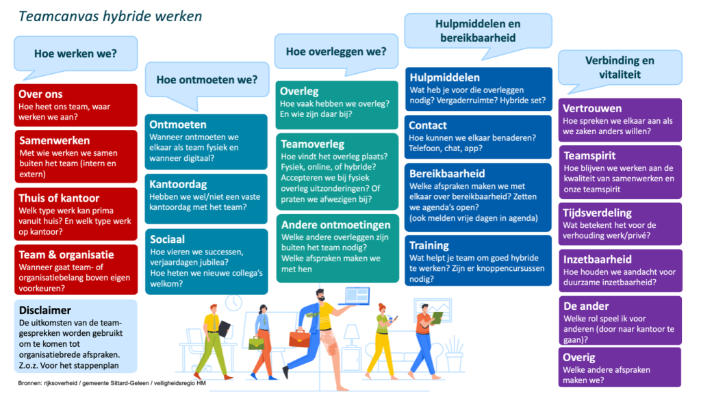 voorbeeld dashboard voor hybride werken